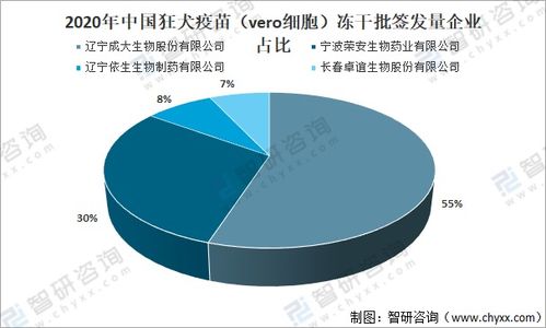 2020年中国狂犬病发病人数 疫苗批签量及主要企业经营分析