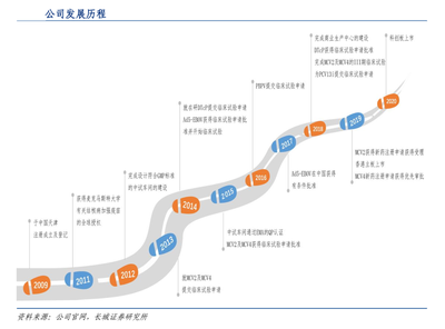 康希诺:单针新冠疫苗获批+全球首个埃博拉疫苗