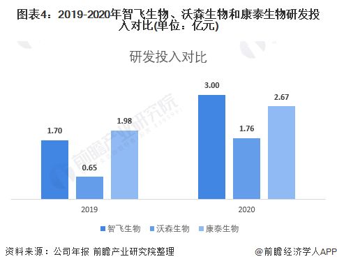 智飞生物VS沃森生物VS康泰生物,谁才是中国人用疫苗之王