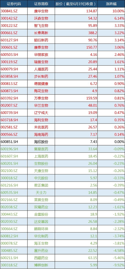 我国首个新冠mRNA疫苗获批临床 沃森生物 苏州生物医药企业参与共同研制,新冠,概念股,题材股