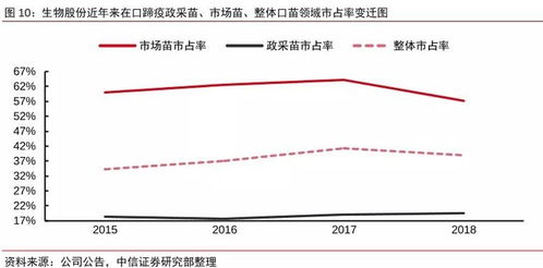 深度价值分析 生物股份,未来还有多少发展空间 值得买入