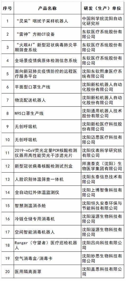 园企风采 沈阳溢源生物科技研发抗疫科技产品,助力疫情防控