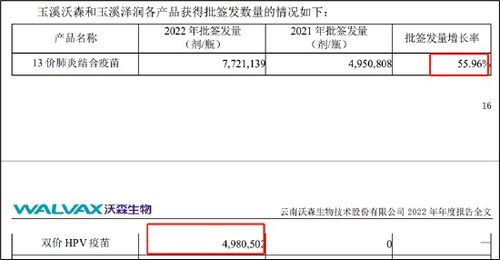 沃森生物手握两大重磅产品持续放量 研发管线产品储备丰富