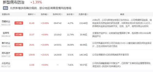 比 国六 更值得潜伏的题材是它