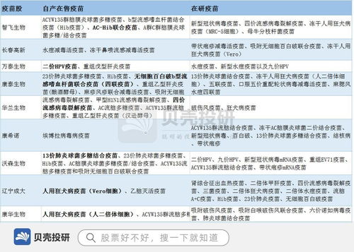 揭开新冠疫苗研发的纱布,沃森生物到底有多大实力