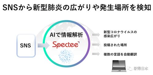 疫情下的日本诸多行业 损失不小,机遇不少,前景广阔