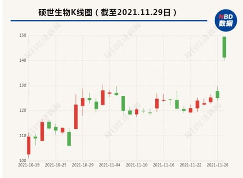 多国又发现 奥密克戎 病例 拜登喊话 迟早会在美国出现,快打疫苗 疫苗股应声大涨