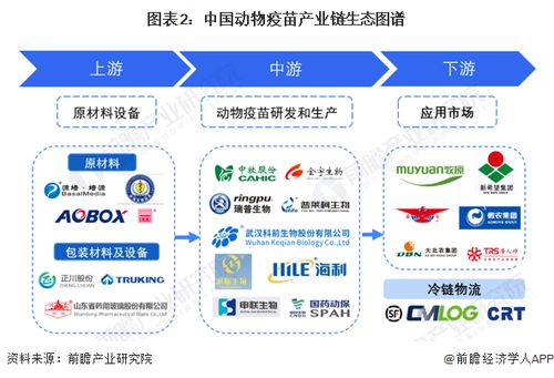 2024年动物疫苗行业十大代表性研发企业 生物股份 瑞普生物 中牧股份 科前生物 永顺生物